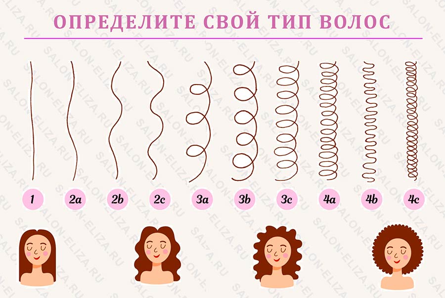 Определите свой тип волос