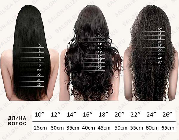 Таблица длины волос