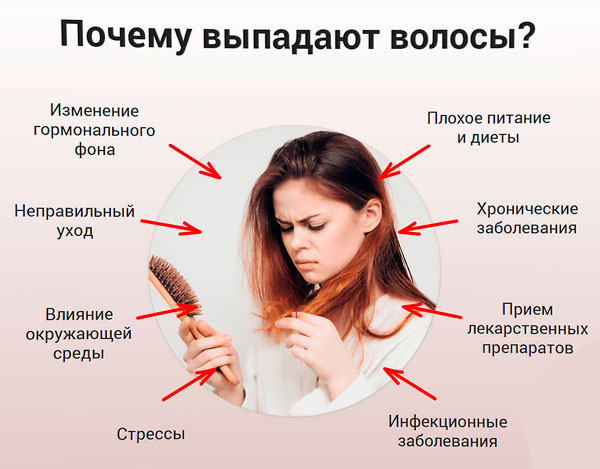 Прогестерон: выпадение волос у женщин при повышенном 17 прогестероне